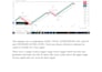 code tradingview pine script, indicator, strategy, alerts and automation